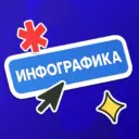 Инфографика и карточки товаров для маркетплейсов